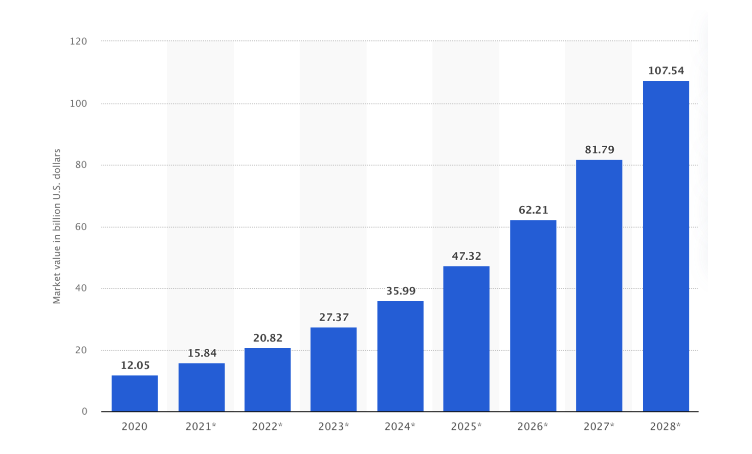 Statista