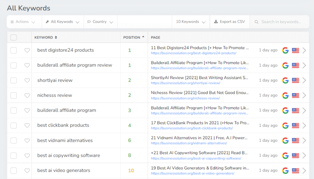 screpy keyword tracking