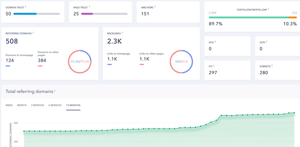 se ranking backlink checker