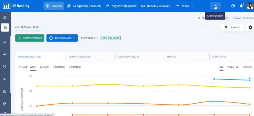 se ranking dashboard