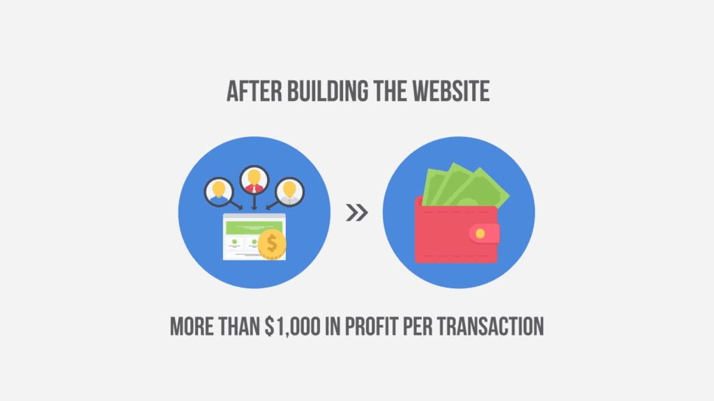 Selling Websites Profit