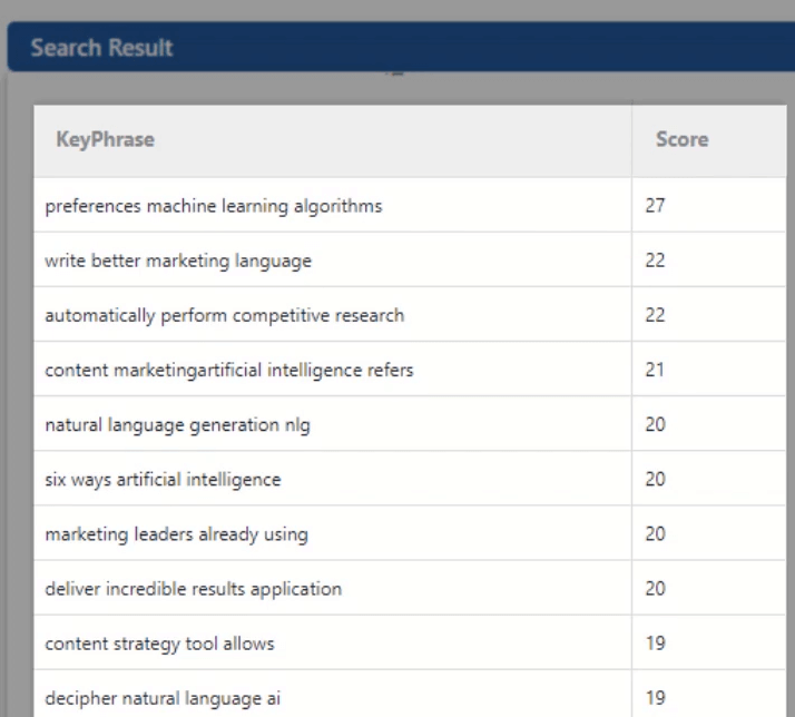 semantically similar top keyword