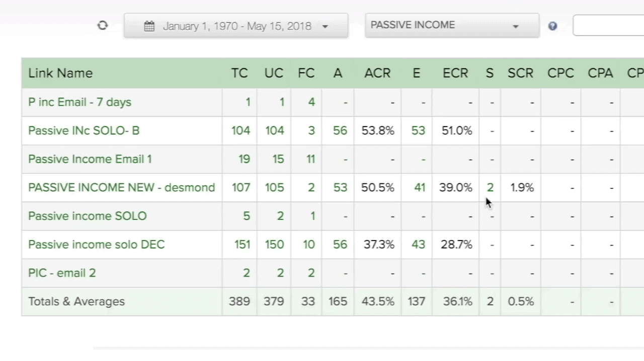 Clickmagick - conversion tracking