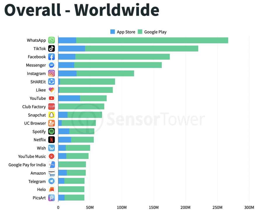 TikTok downloads