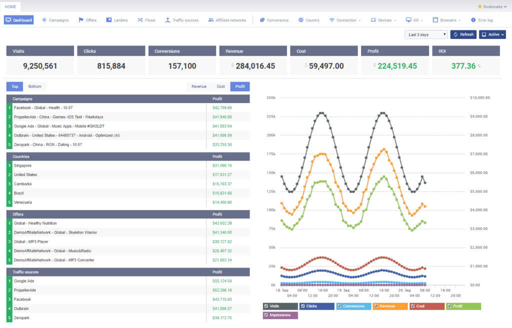 voluum dashboard