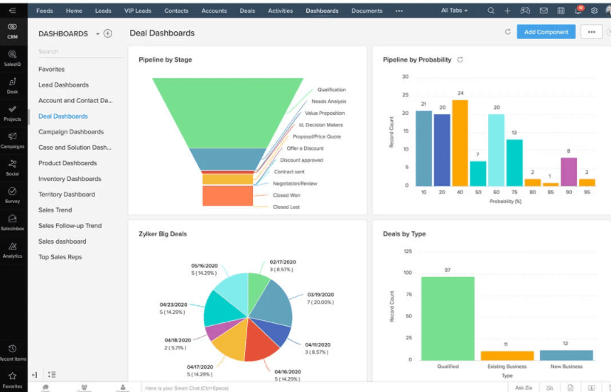 Zoho CRM